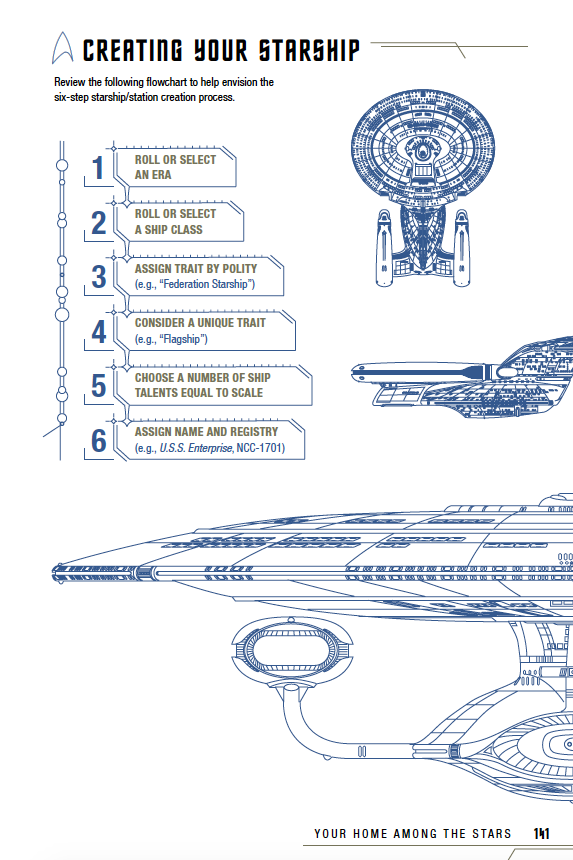 STA Captain's Log Solo Roleplaying Game (TOS Edition)